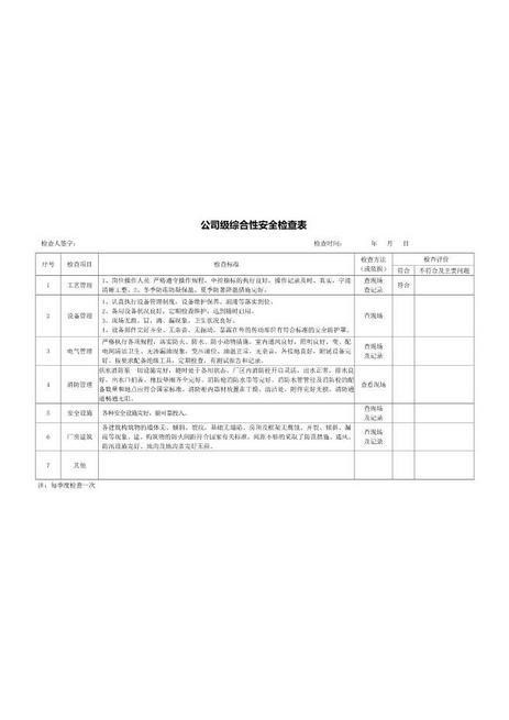 8-9.综合安全检查表