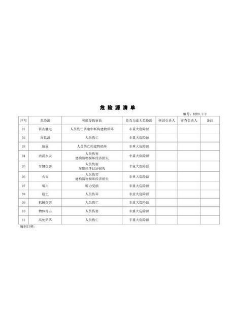 9-4.危险源清单