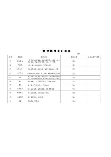 9-5.危险源检查记录表