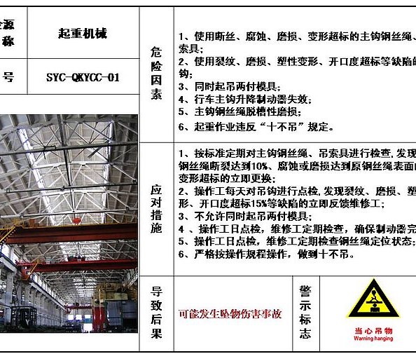 危险源目视化管理-01参考资料