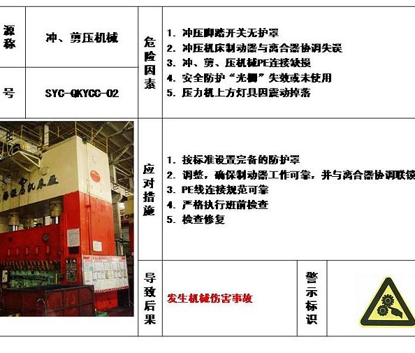 危险源目视化管理-02参考资料