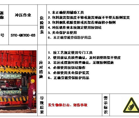 危险源目视化管理-03参考资料