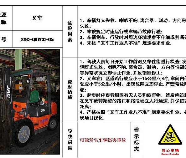 危险源目视化管理-05参考资料