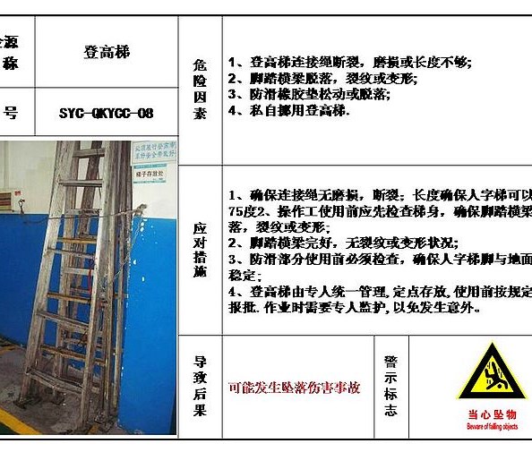 危险源目视化管理-08参考资料