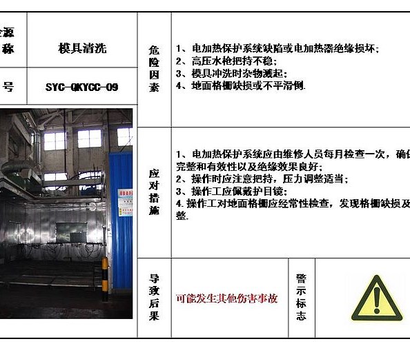 危险源目视化管理-09参考资料