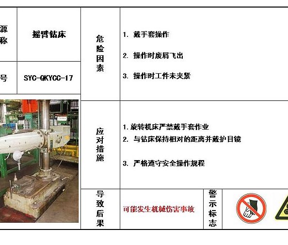 危险源目视化管理-10参考资料