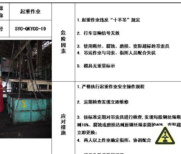 危险源目视化管理-12参考资料