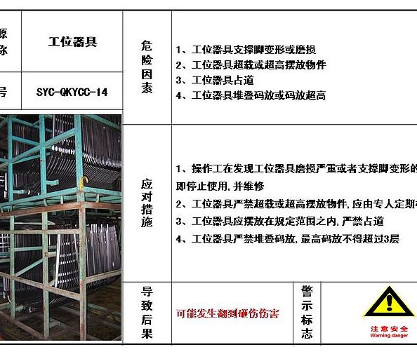 危险源目视化管理-14参考资料