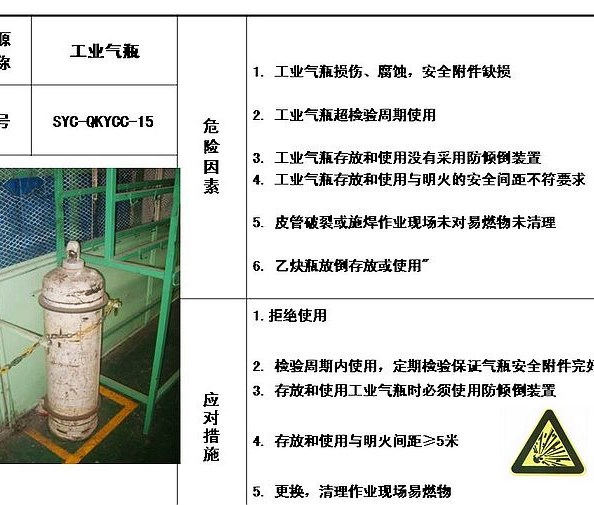 危险源目视化管理-15参考资料