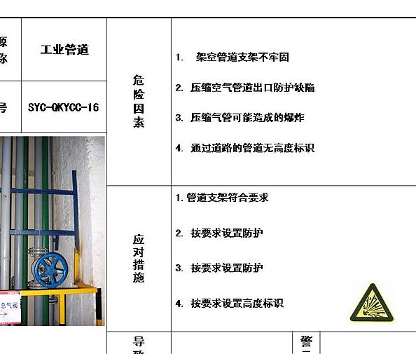 危险源目视化管理-16参考资料