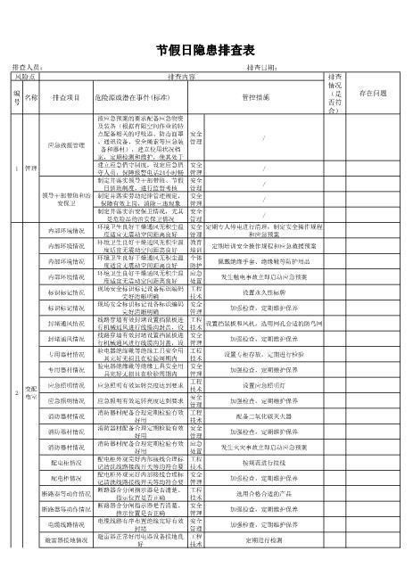 企业隐患排查全套表格-现场类节假日隐患排查表（国庆节、春节）