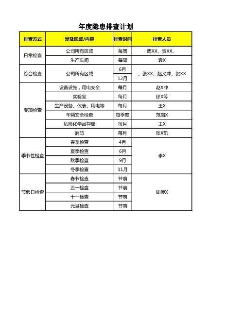 年度隐患排查计划1