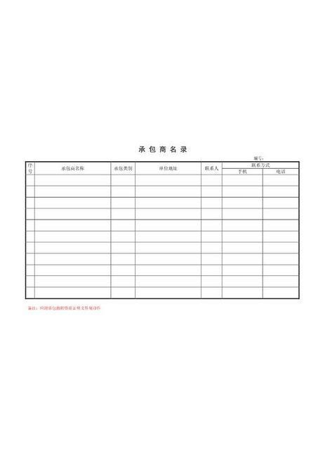 7.1承包商名录