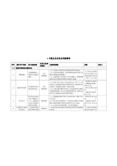 木粉尘企业安全风险辨识分级管控清单
