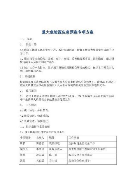 28.重大危险源应急预案专项方案