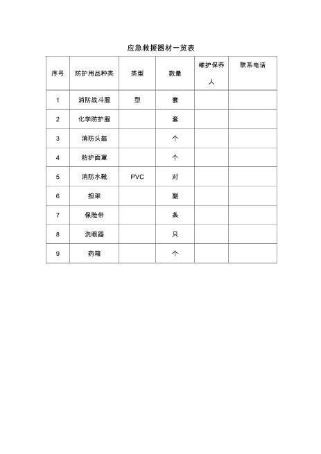 02.应急救援器材一览表