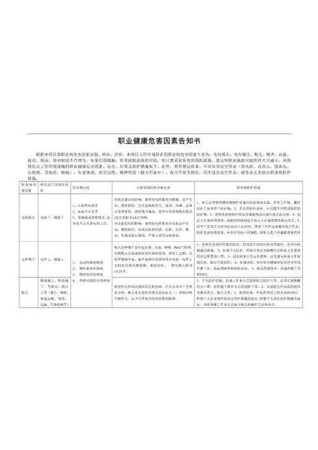 08危险因素告知书