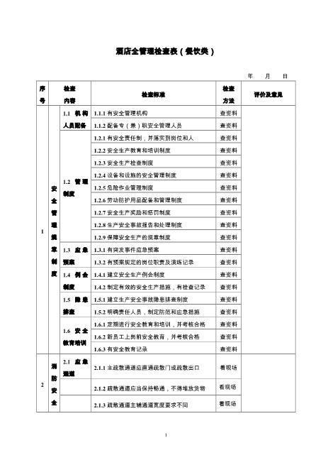 酒店安全检查表(检查表)