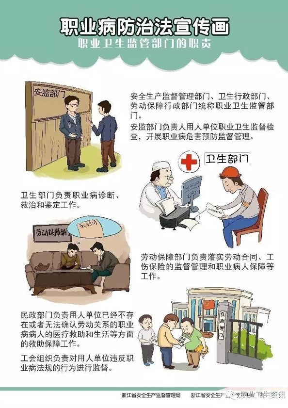 7.职业卫生宣传画（可根据实际情况在现场张贴）非强制性-3