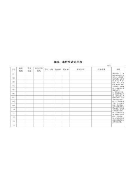 3.事故、事件统计分析表