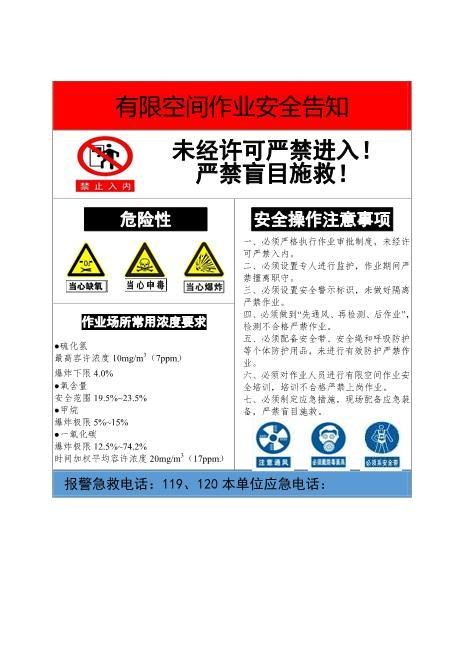 有限空间作业风险告知牌（现场布置时使用）