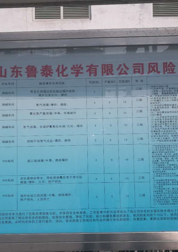 “一线三排”风险点公示牌参考版3