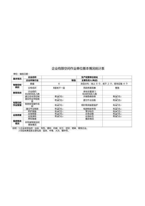 7.1有限空间作业单位基本情况统计表