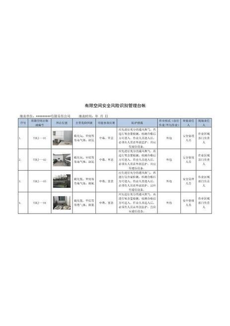7.3有限空间安全风险识别管理台帐