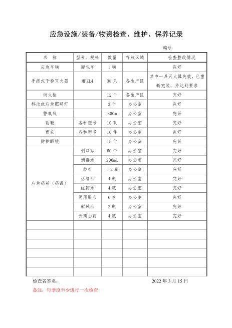1.6.应急设施装备物资检查、维护、保养记录