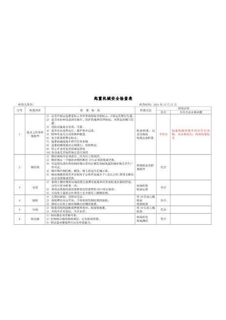 6.12.特种设备安全检查表（企业不涉及的项可不填写）（12月份）-需手写