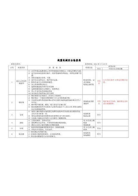 6.3.特种设备安全检查表（企业不涉及的项可不填写）（3月份）-需手写