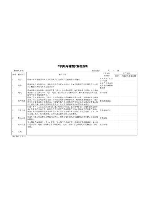 7.2.车间级综合性安全检查表（每月检查一次）（必须手写检查记录）