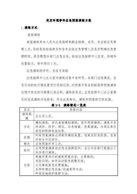 05.突发环境事件应急预案演练方案