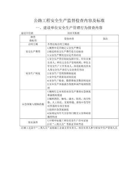 公路工程安全生产监督检查内容及标准