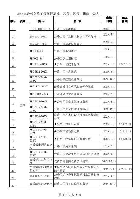 最新公路工程现行标准、规范、规程、指南一览表