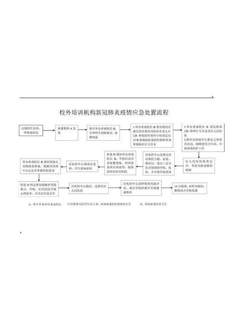 校外培训机构新冠肺炎疫情应急处置流程图