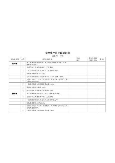 5.安全生产目标监测记录