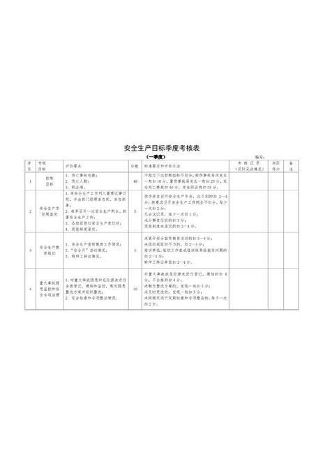 6.安全生产目标季度考核表