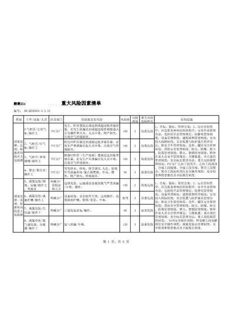 01.公司重大风险清单
