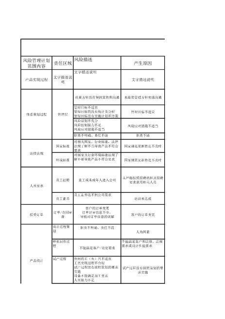 03.企业风险管理清单