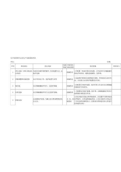 04.生产经营单位安全生产风险管控清单
