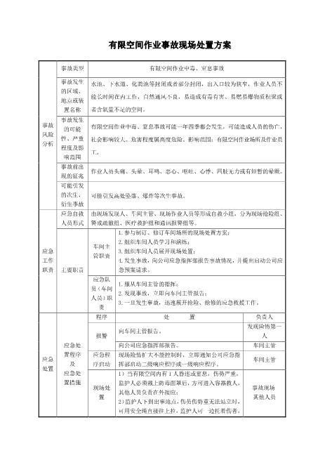 11.2有限空间作业事故现场处置方案