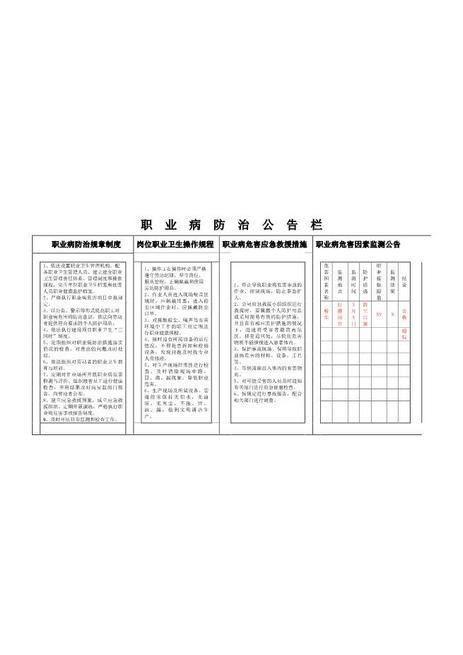 2-职业病防治公告栏（室外）模板