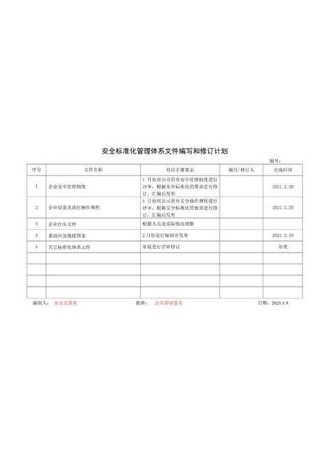 4.安全标准化管理体系文件编写和修订计划