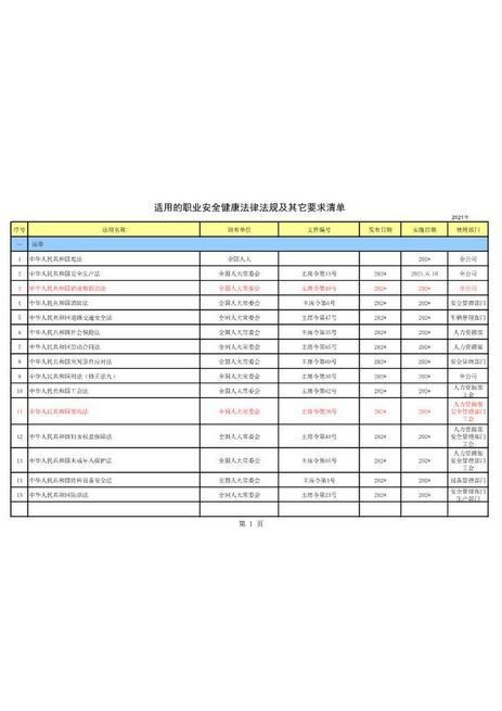 5.职业健康安全法律、法规清单与其他要求清单（2021年版）【参考资料根据企业实际情况选用】