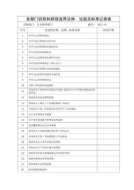 6.各部门识别和获取适用法律、法规及标准记录表