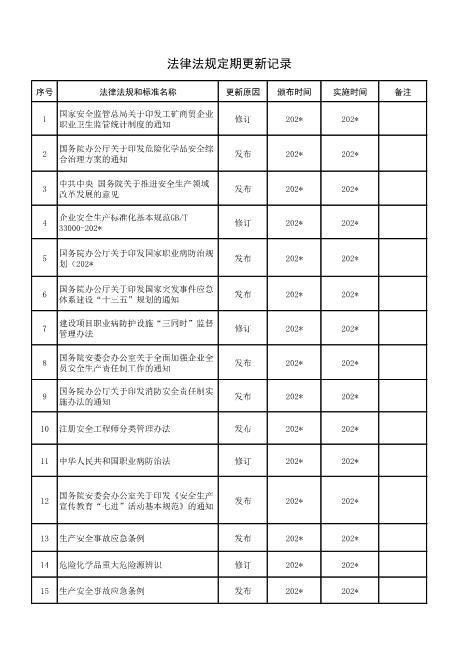 8.法律法规定期更新记录