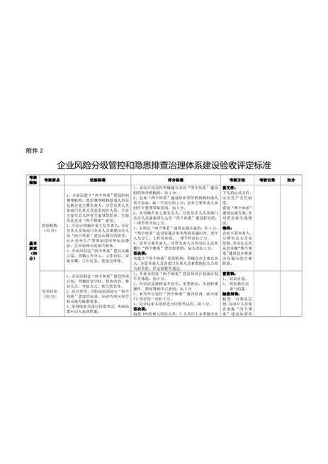 05.双体系建设标准(最新标准)