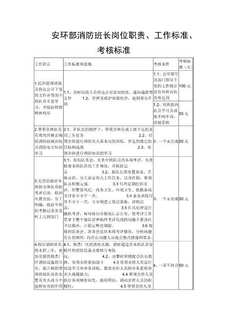 安环部消防班长岗位职责、工作标准、考核标准