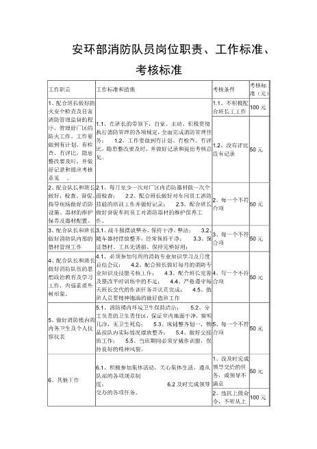 安环部消防队员岗位职责、工作标准、考核标准